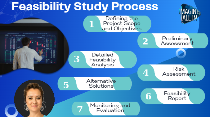 MASTERING FEASIBILITY STUDY: Turn Ideas into Action!