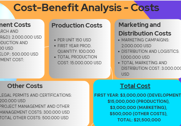 MASTERING FEASIBILITY STUDY: Turn Ideas into Action!