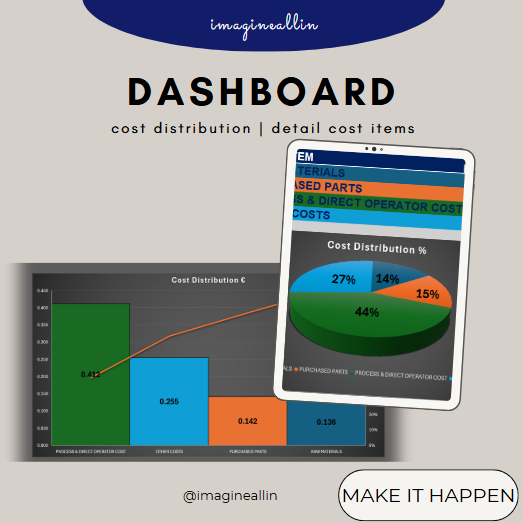 PRICE / COST ANALYSIS EXCEL TEMPLATE