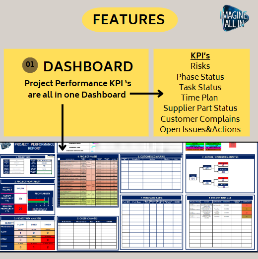 PROJECT MANAGEMENT ALL IN ONE EXCEL TOOLKIT; Project Phases + Project Management Dashboard